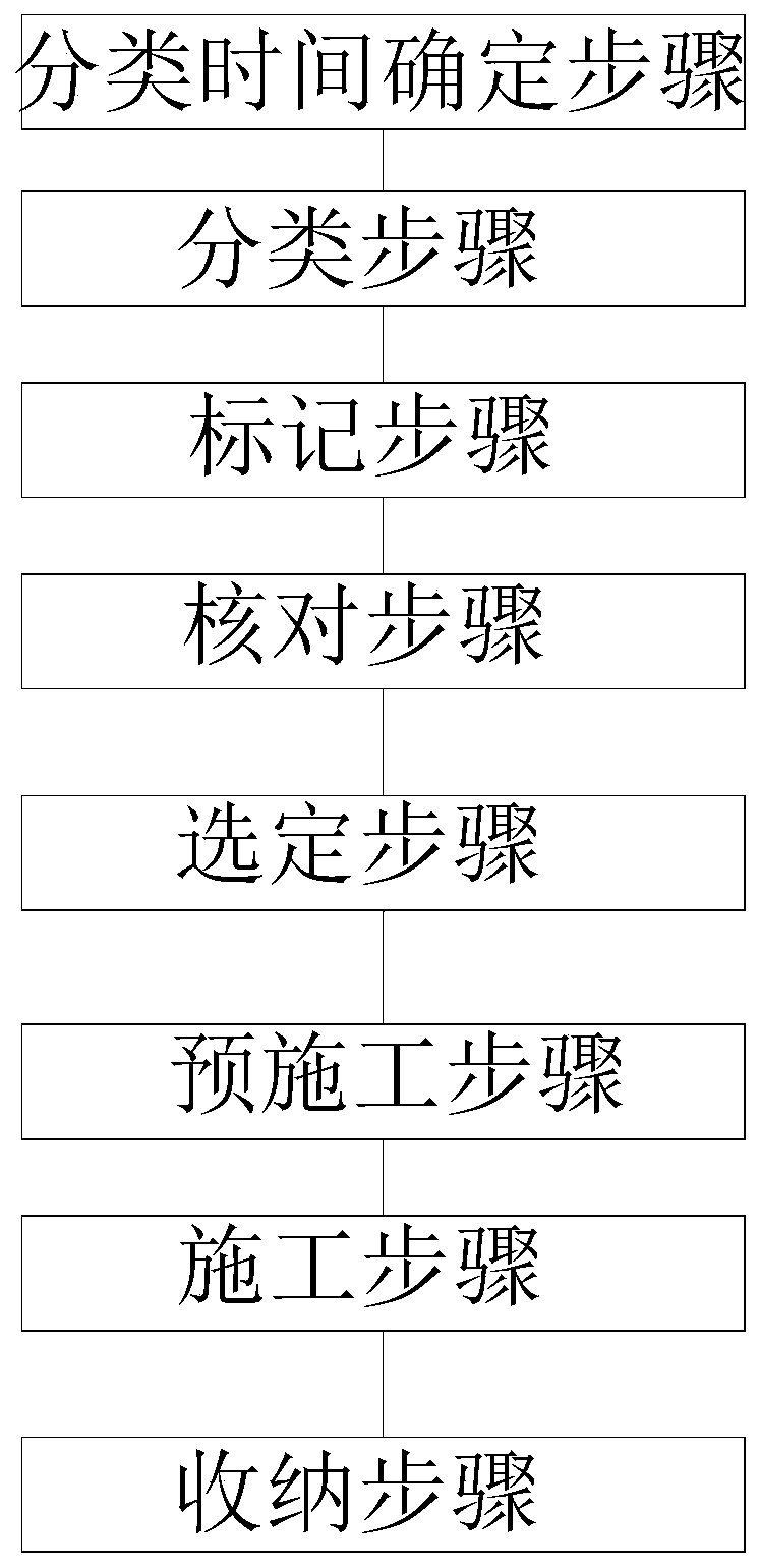 Cable replacing method of branching device