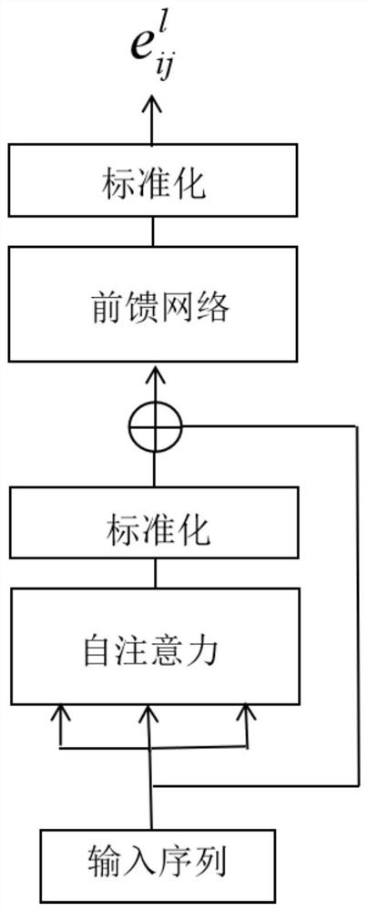 Small sample image classification method and system based on edge Transform graph neural network