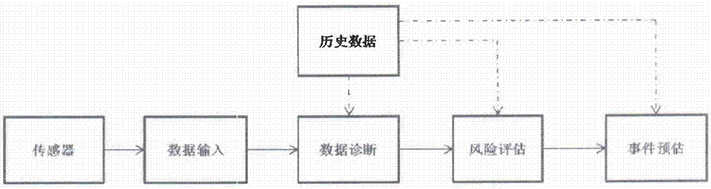 Fault risk assessment method of heavy-type roller loading intelligent robot