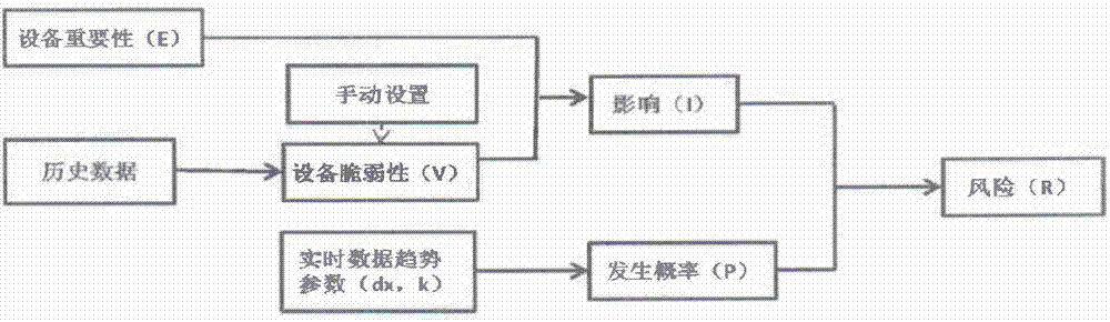 Fault risk assessment method of heavy-type roller loading intelligent robot