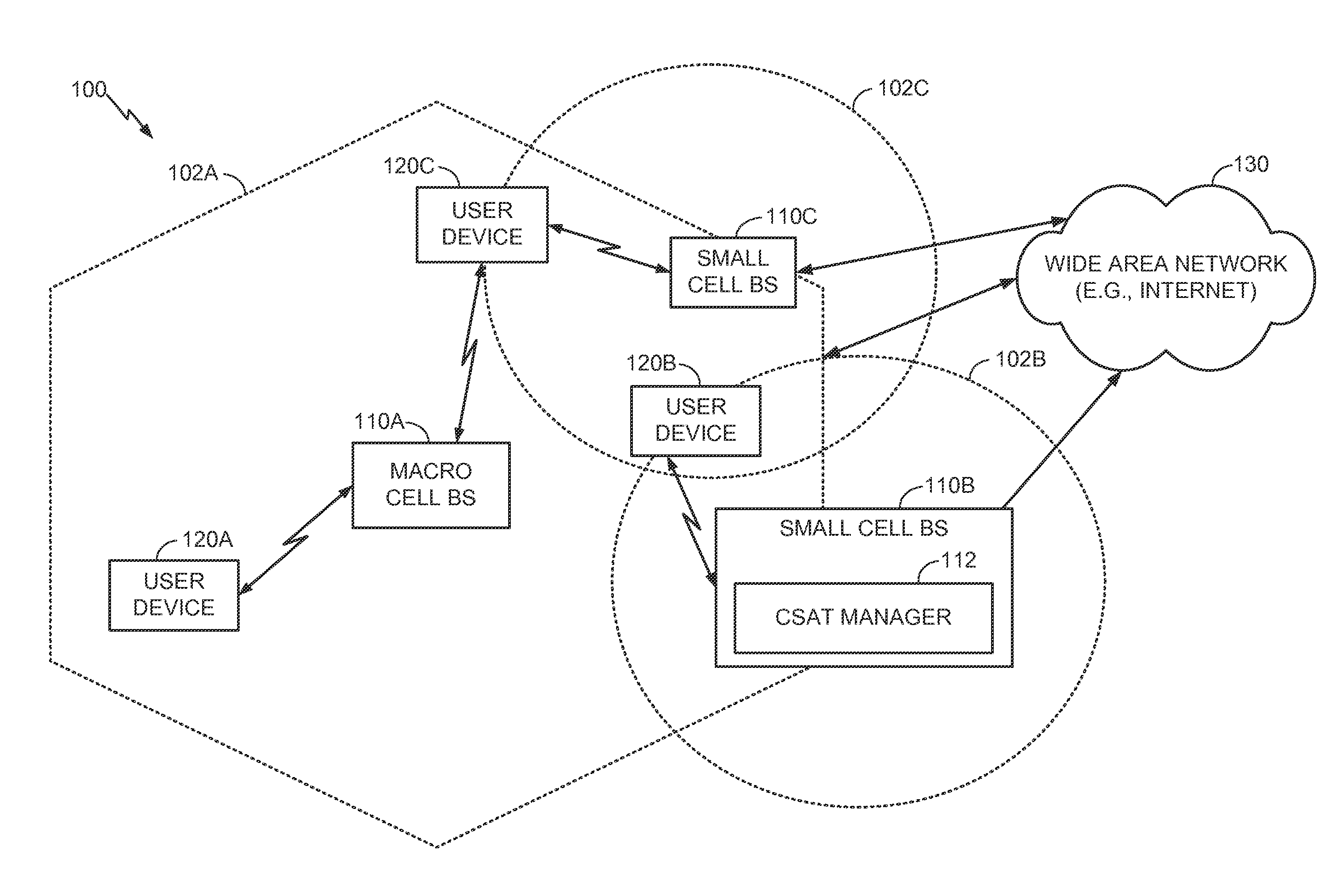 Interference classification-based carrier sense adaptive transmission (CSAT) in unlicensed spectrum