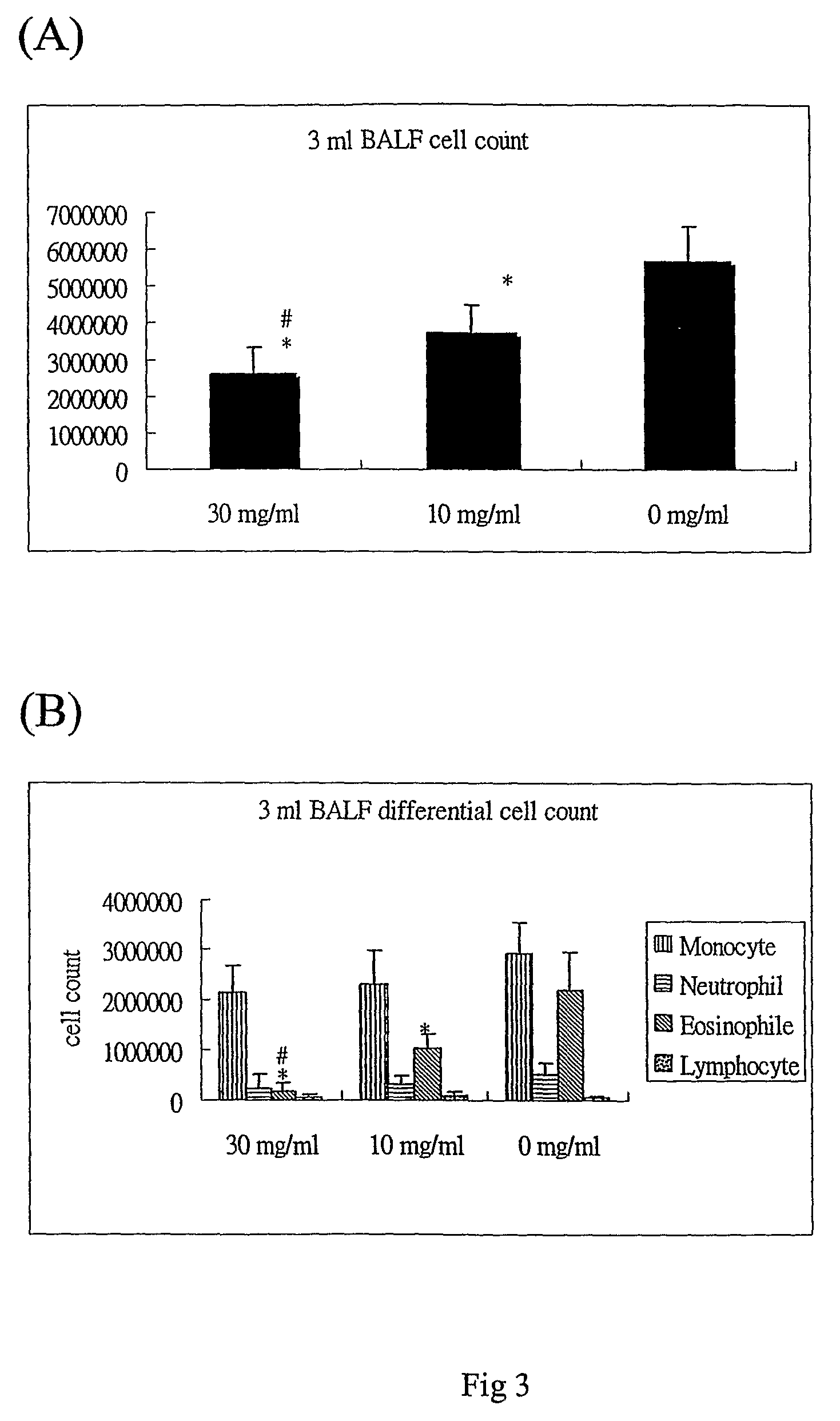 Method and composition for treating allergic diseases