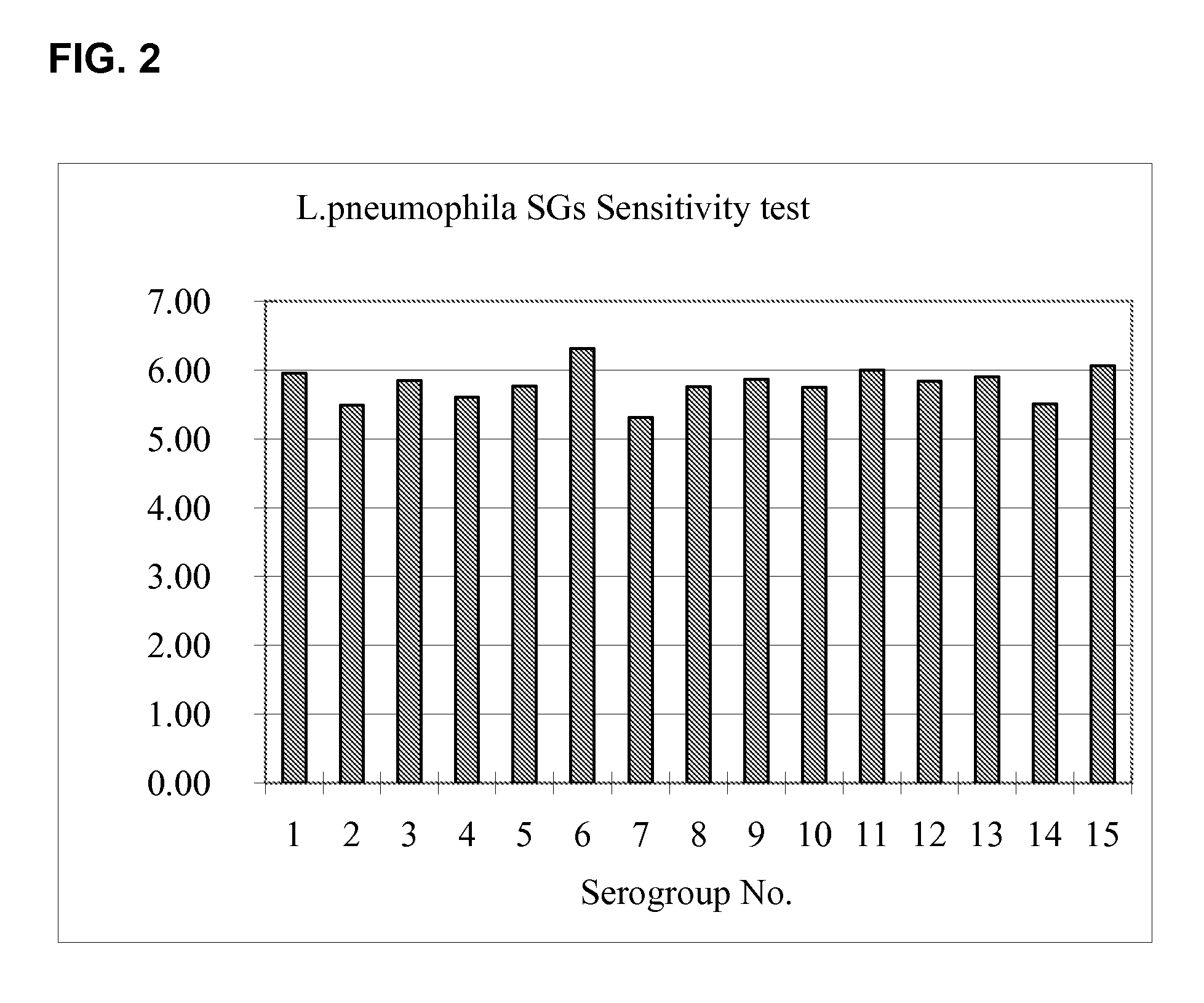 Compositions And Methods For The Rapid Detection Of Legionella pneumophila