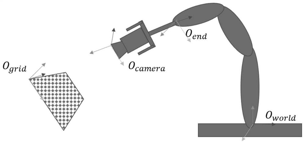 Automatic hand-eye calibration method and device for optimal calibration point selection and error self-measurement