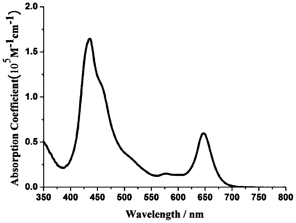 A kind of zinc porphyrin dye sensitizer with hydrazide as anchor group and preparation method thereof