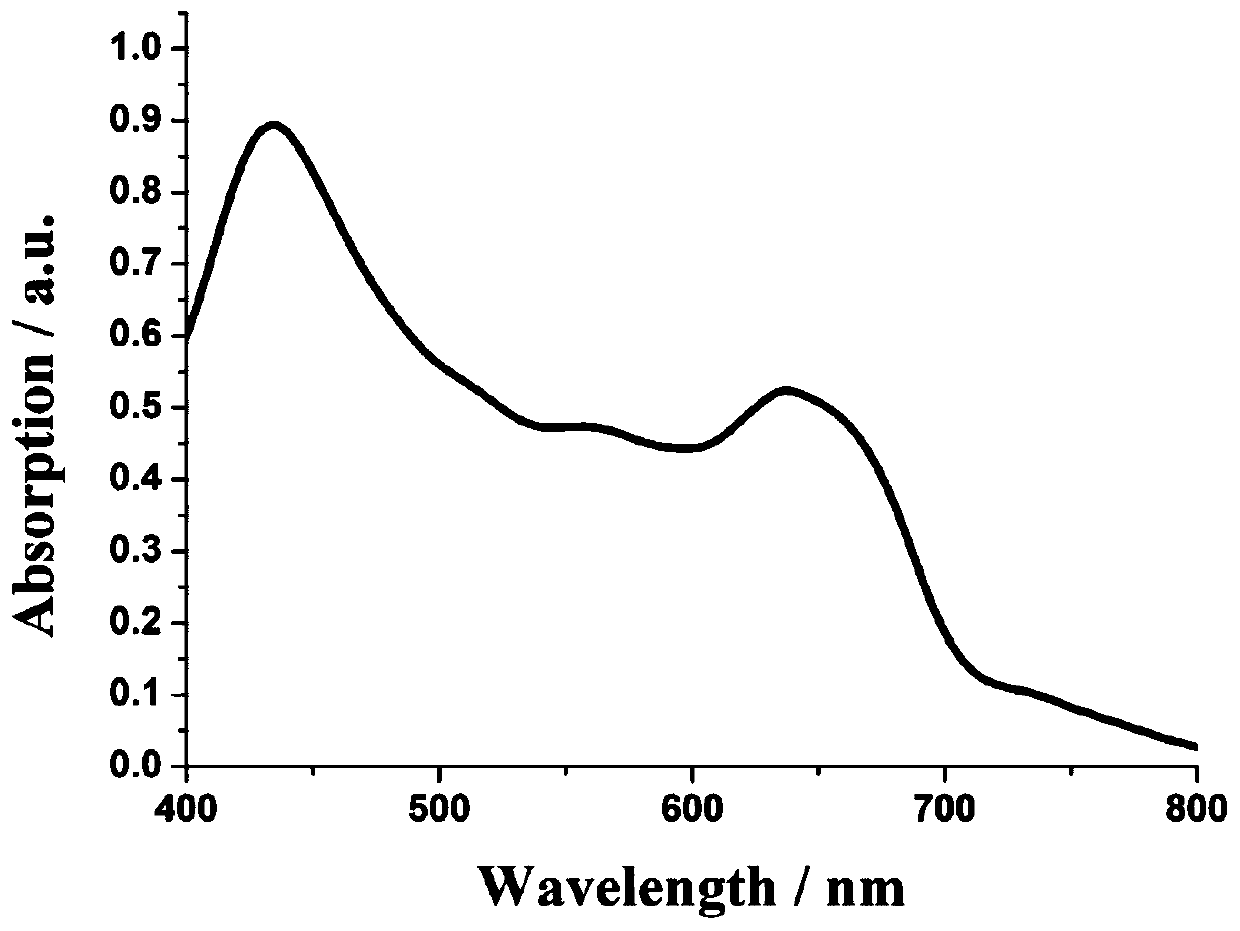 A kind of zinc porphyrin dye sensitizer with hydrazide as anchor group and preparation method thereof