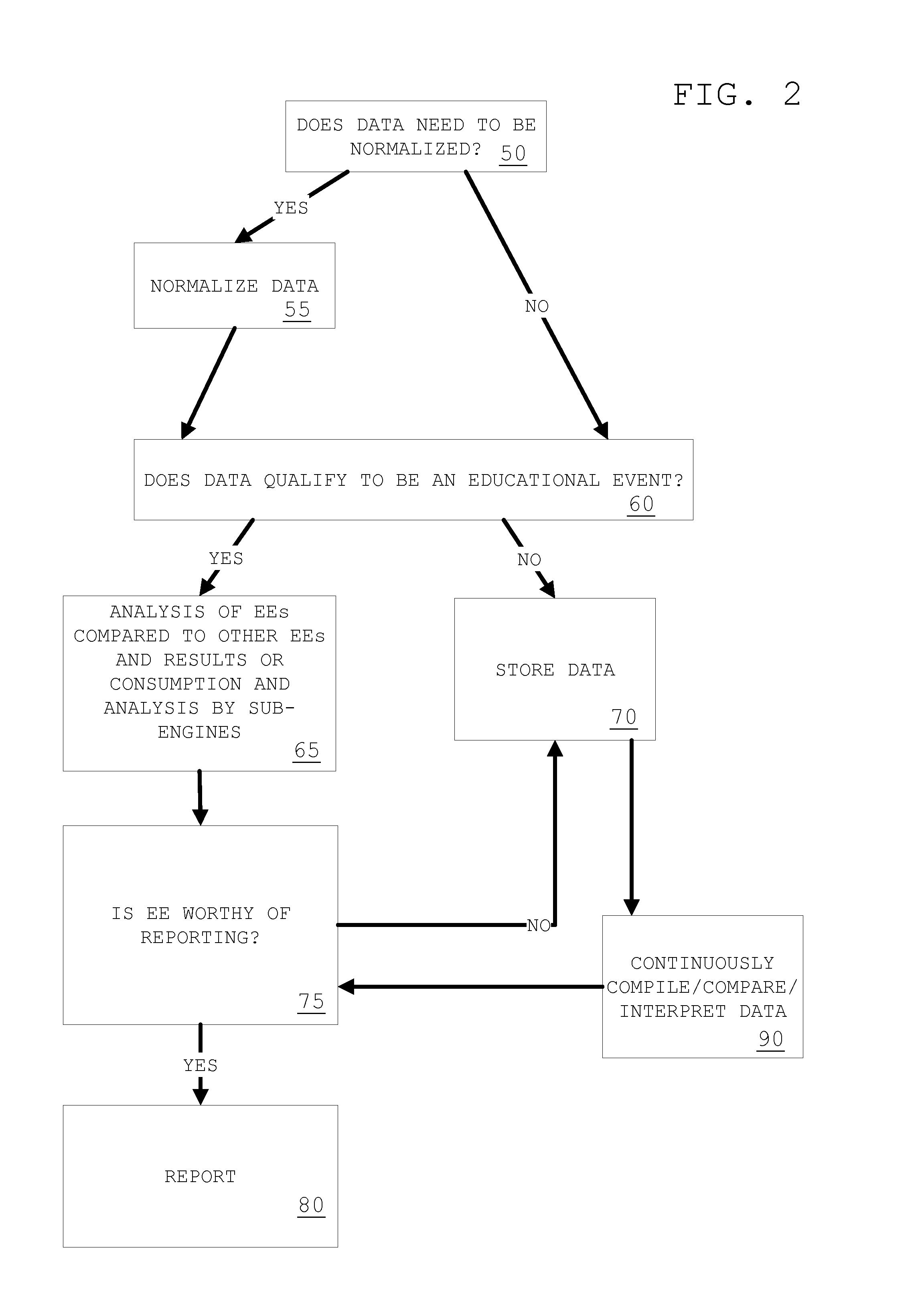 Integrated Educational Stakeholder Evaluation and Educational Research System