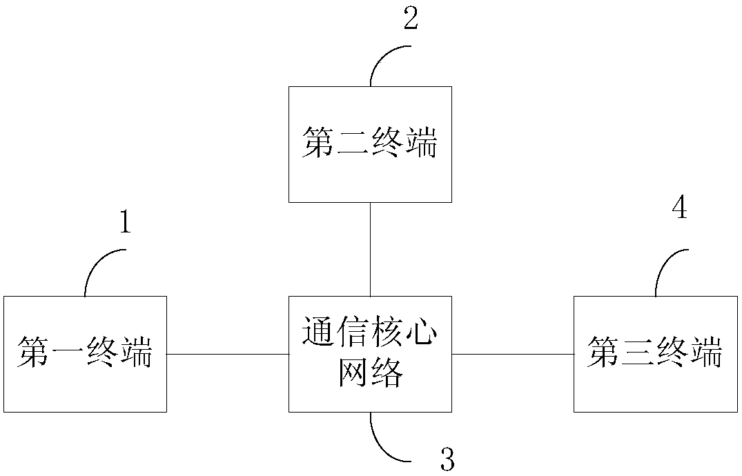 Call transfer method and apparatus, and device