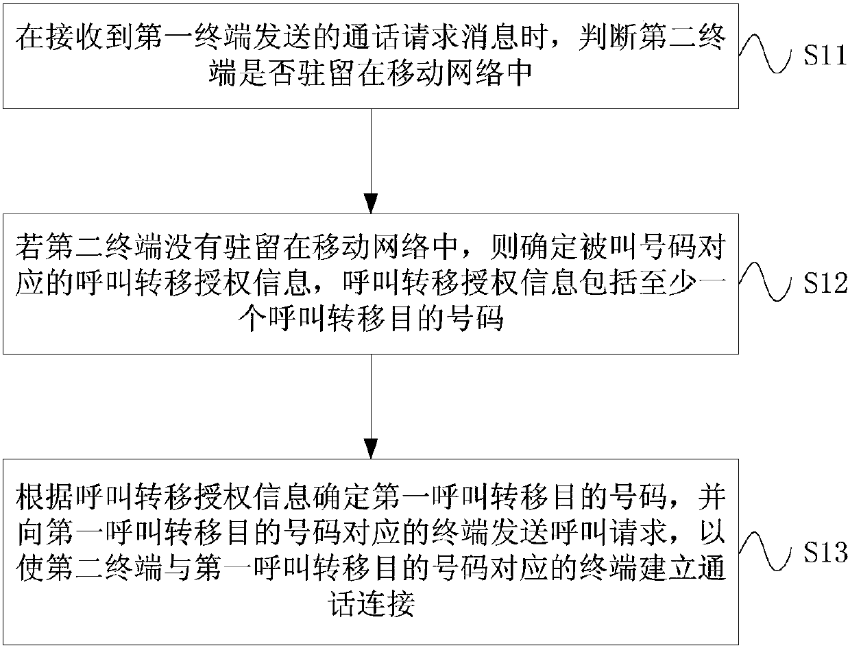 Call transfer method and apparatus, and device