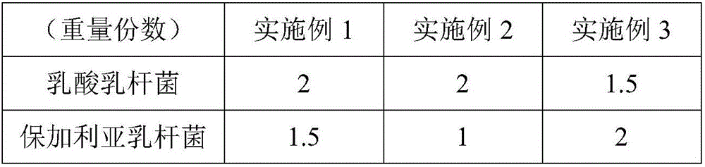 Orchard grass intercropping method