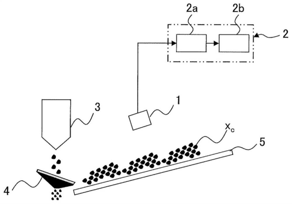 Powder rate measuring method and device