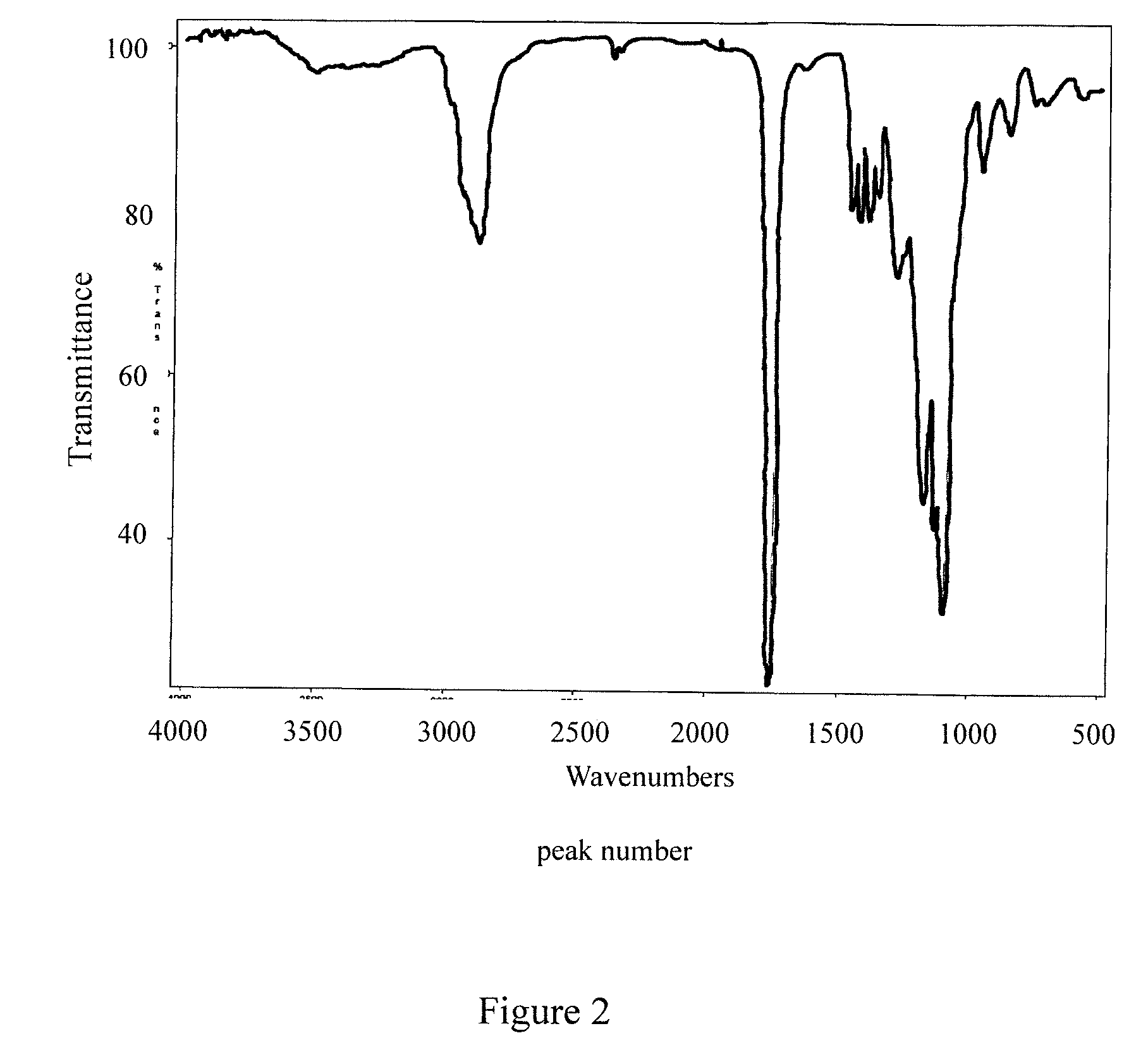 Method and composition for enhancing the delivery of Anti-platelet drugs for the treatment of acute stroke