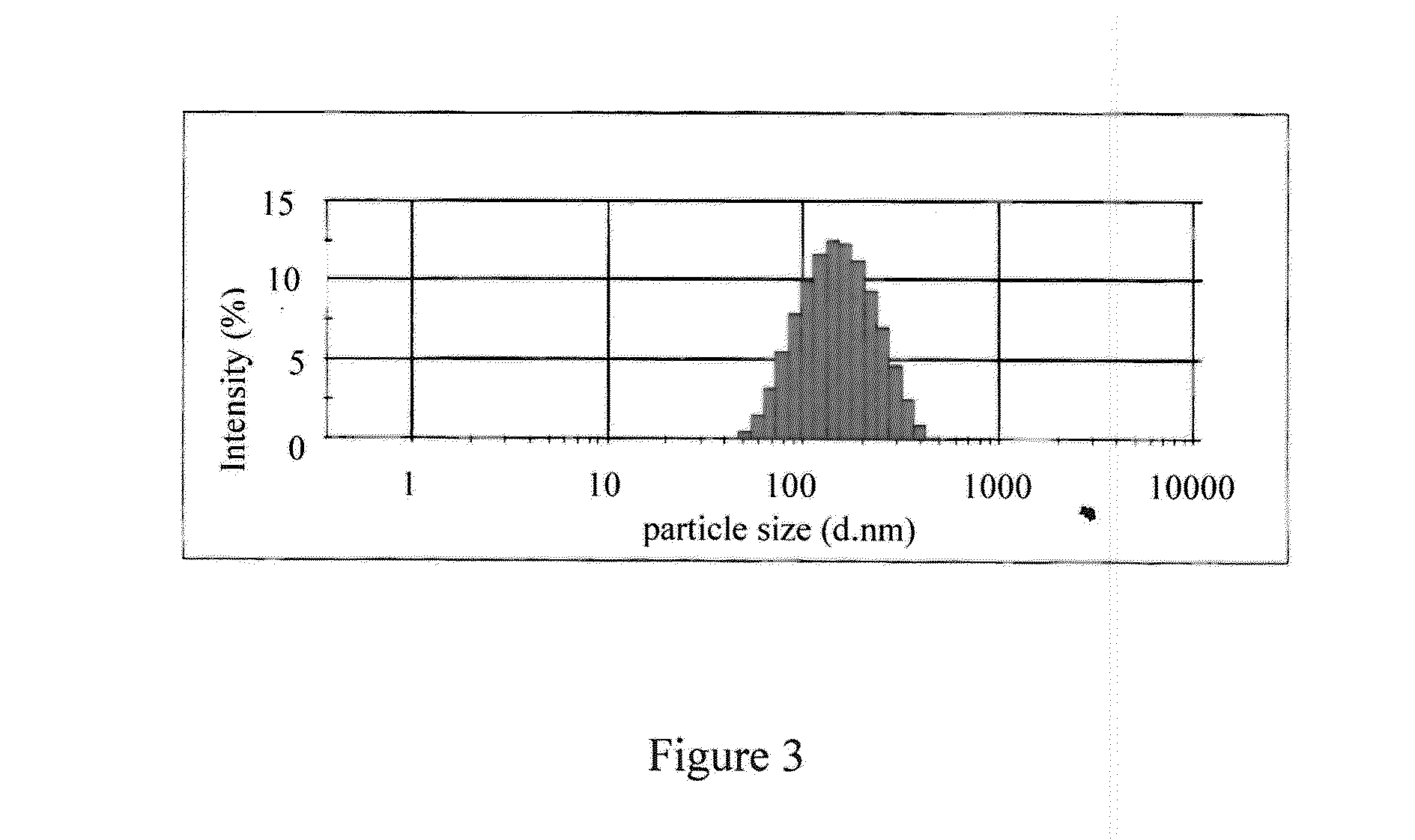 Method and composition for enhancing the delivery of Anti-platelet drugs for the treatment of acute stroke