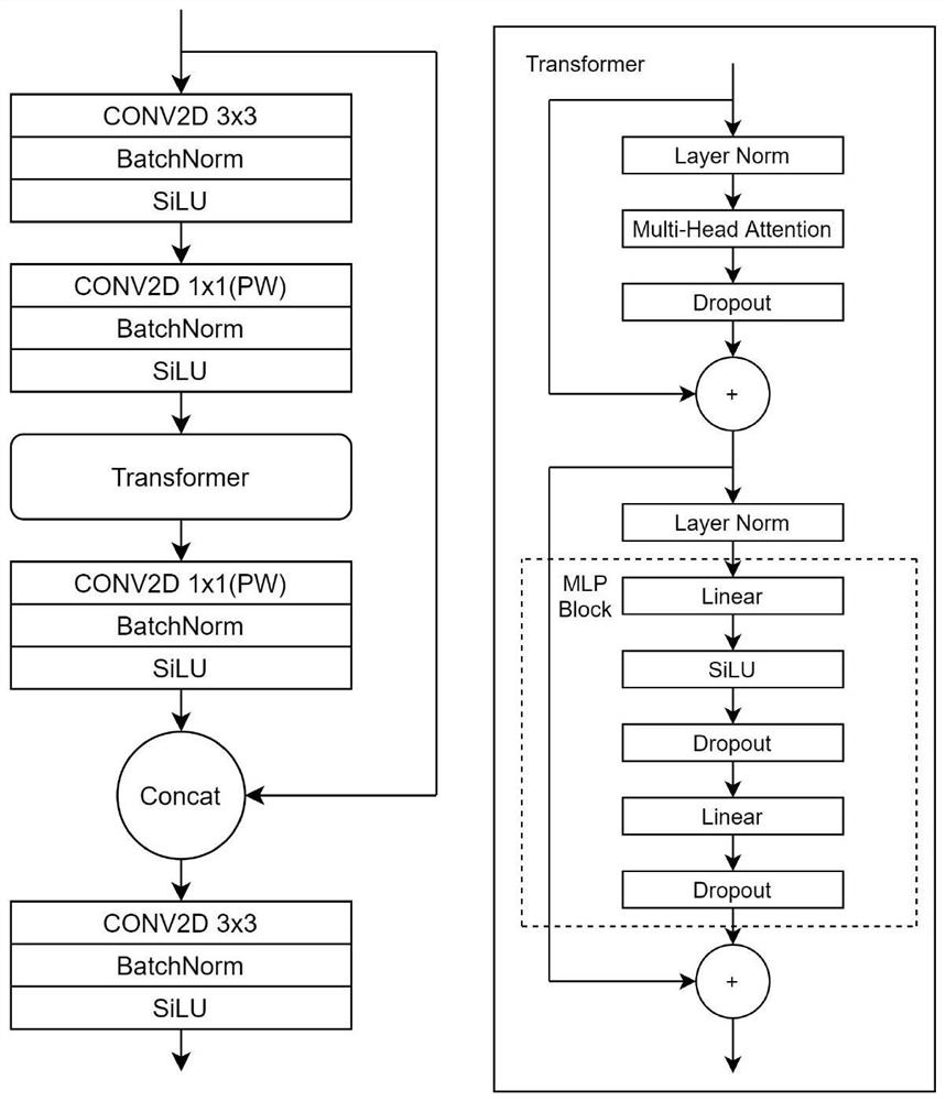 Traffic target detection method and system based on improved YOLOv4