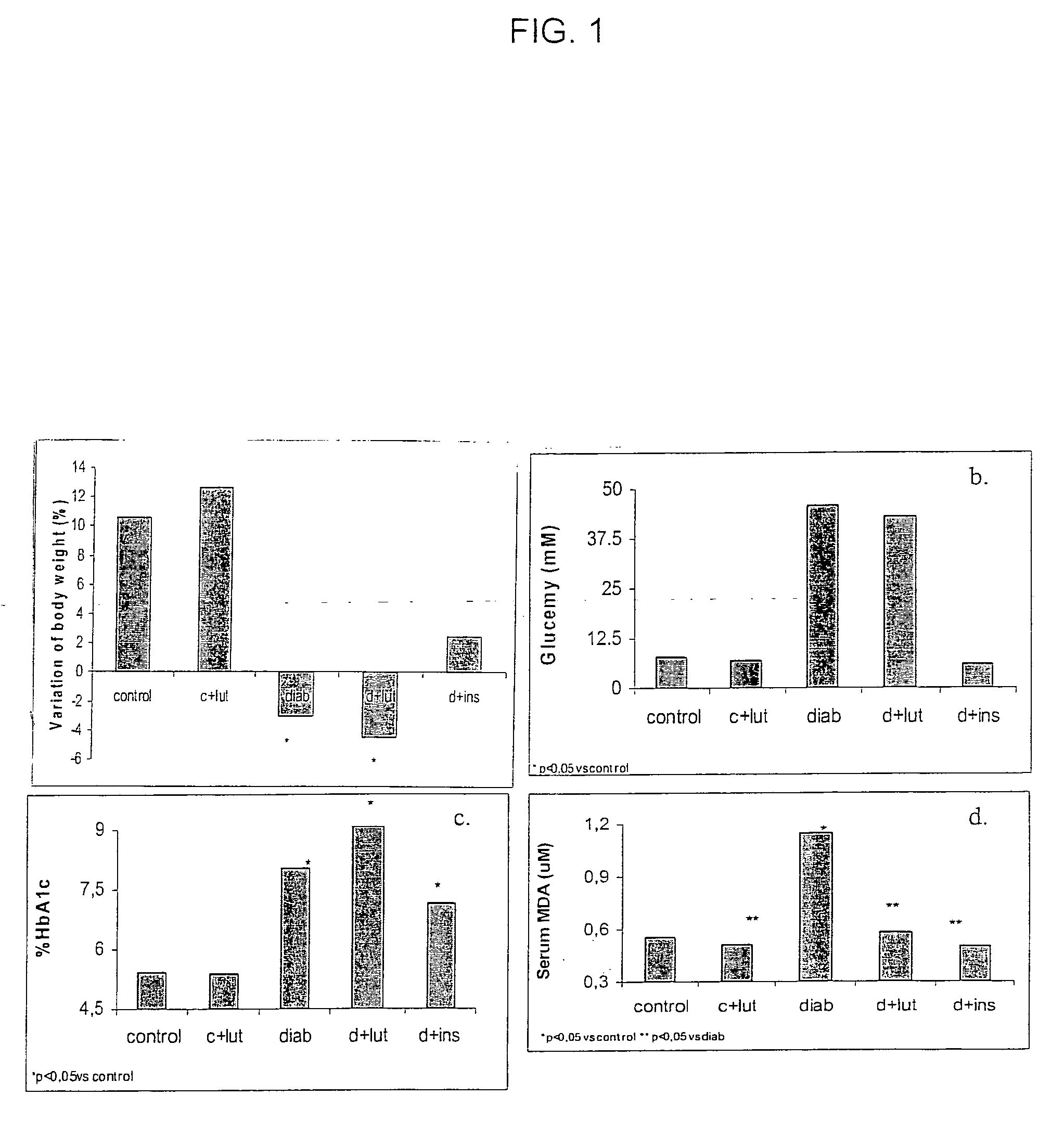 Method of using carotenoids in the prevention of cognitive decline and for other neuroprotection functions