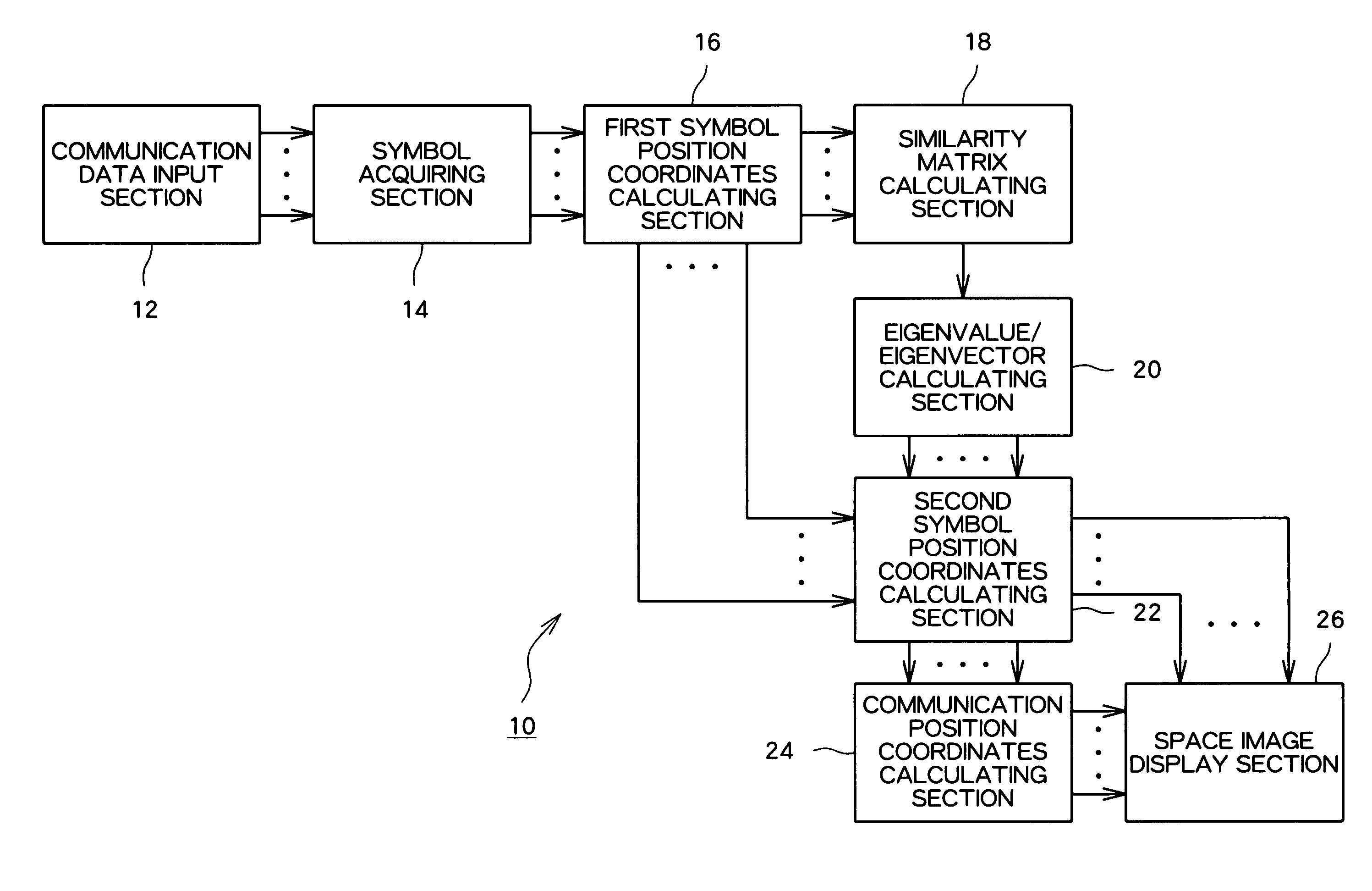 Symbol analyzing device, symbol analyzing method, and information storage medium