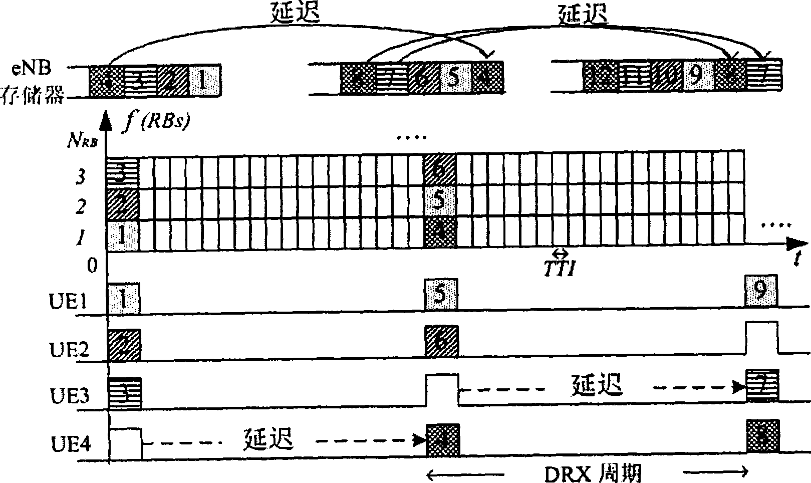 Method and apparatus setting activation period starting point to user equipment