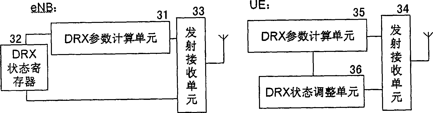 Method and apparatus setting activation period starting point to user equipment