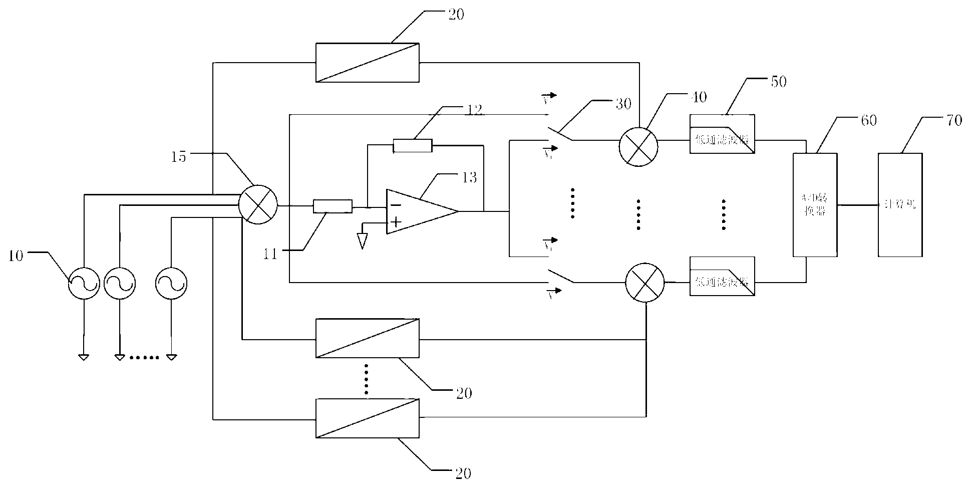 Synchronous multi-frequency impedance measurement method and device