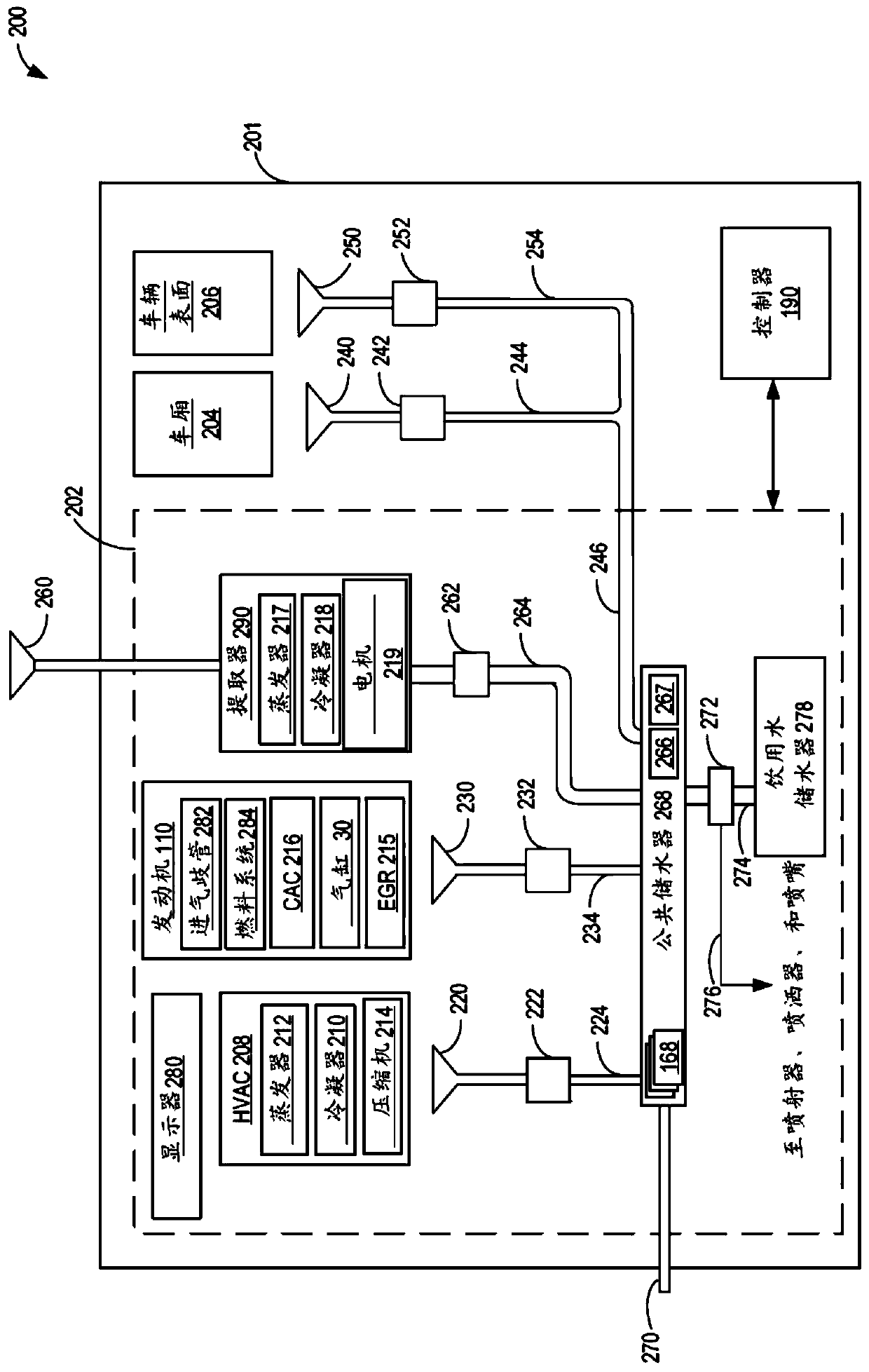 Method and system for water collection and usage on-board a vehicle