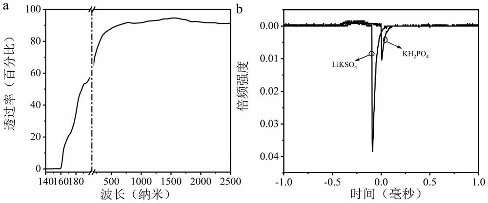 Deep ultraviolet transparent sulfate crystal with ferroelectricity and optical device