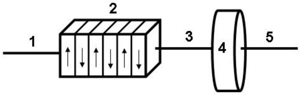 Deep ultraviolet transparent sulfate crystal with ferroelectricity and optical device