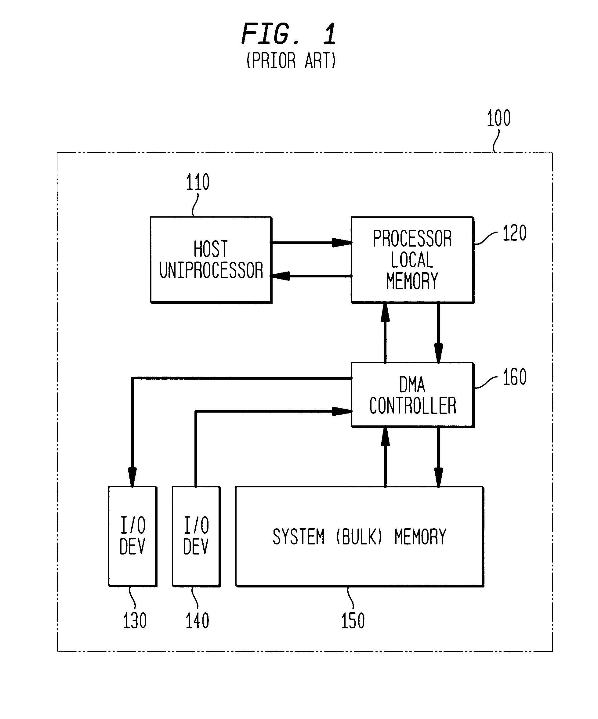 Methods and apparatus for providing data transfer control