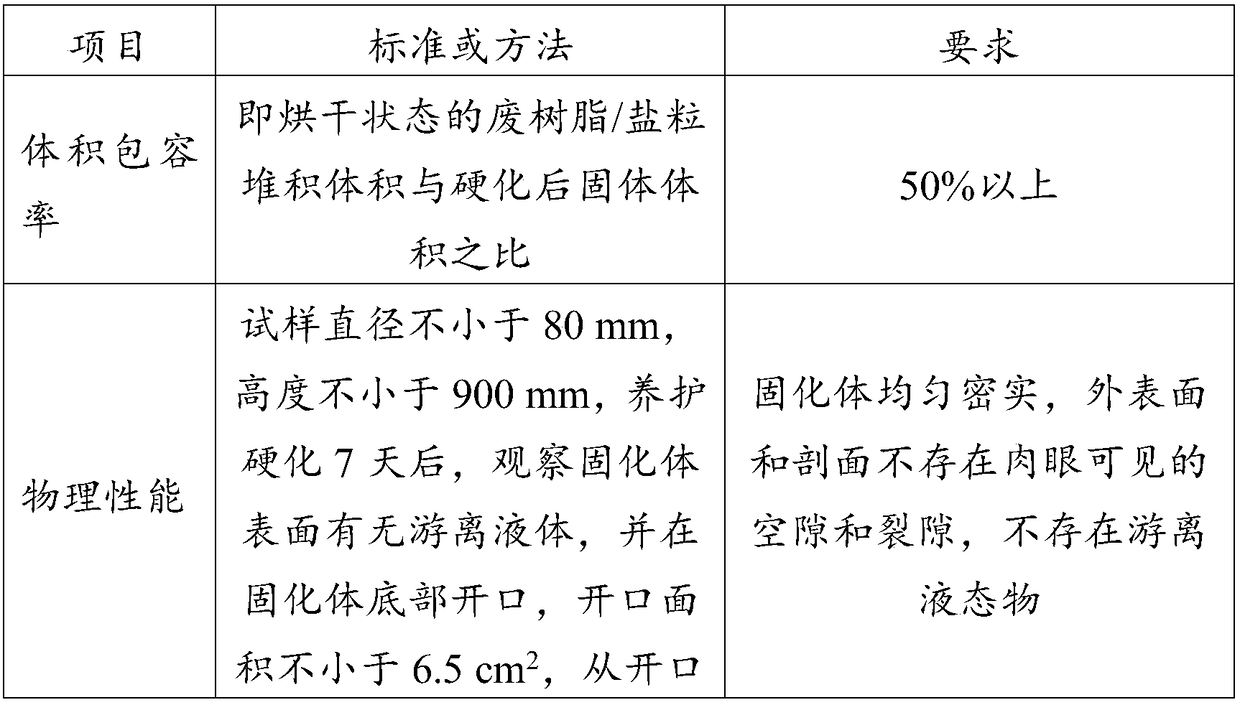 Organosilicon polymerization curing agent, and applications and application method thereof