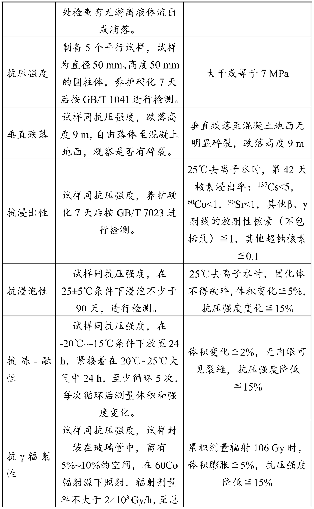 Organosilicon polymerization curing agent, and applications and application method thereof