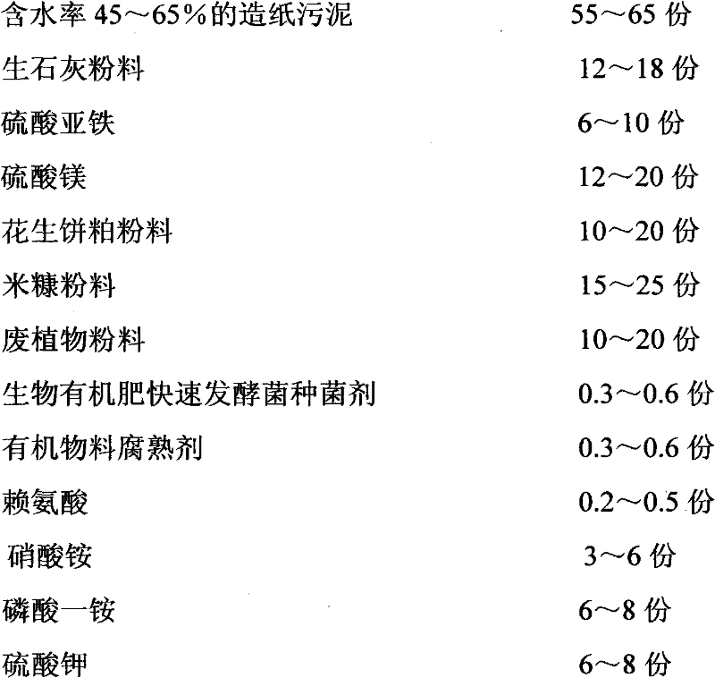 Microbial organic fertilizer produced by papermaking sludge and producing method thereof