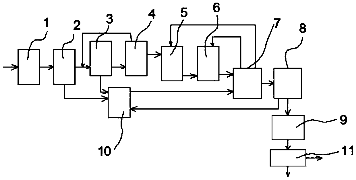 A domestic sewage treatment process