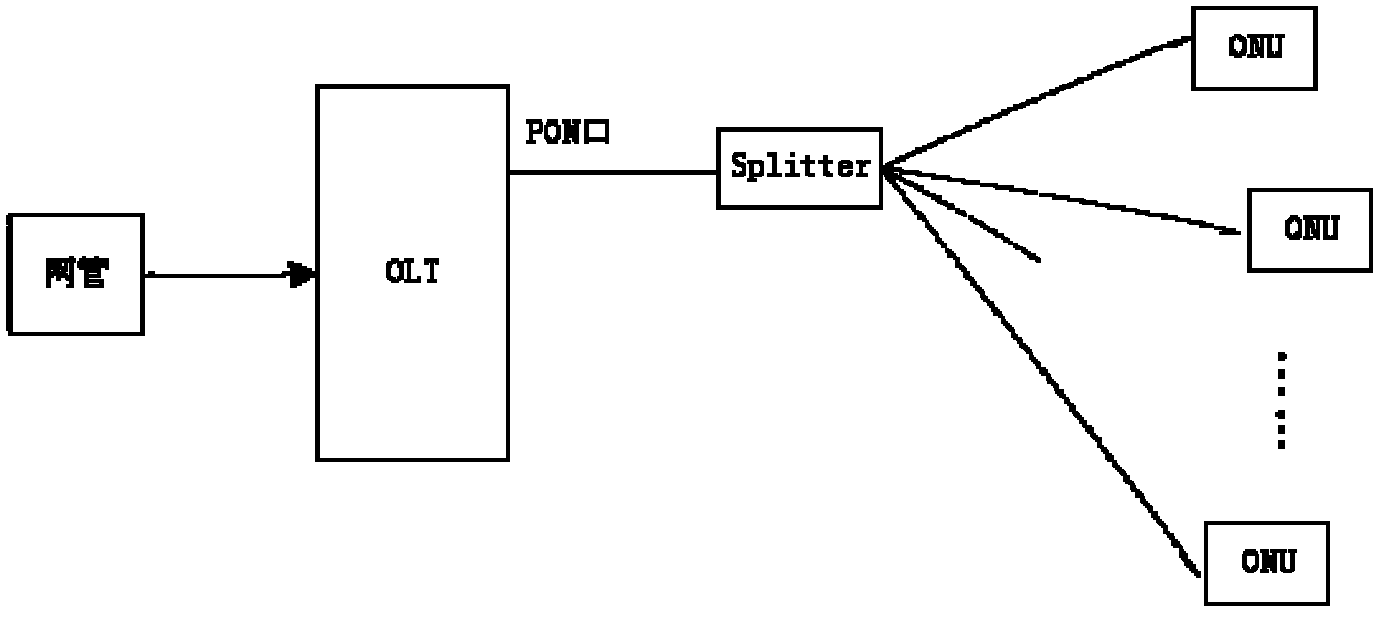 Self-protecting method for long-distance upgrading of optical network unit