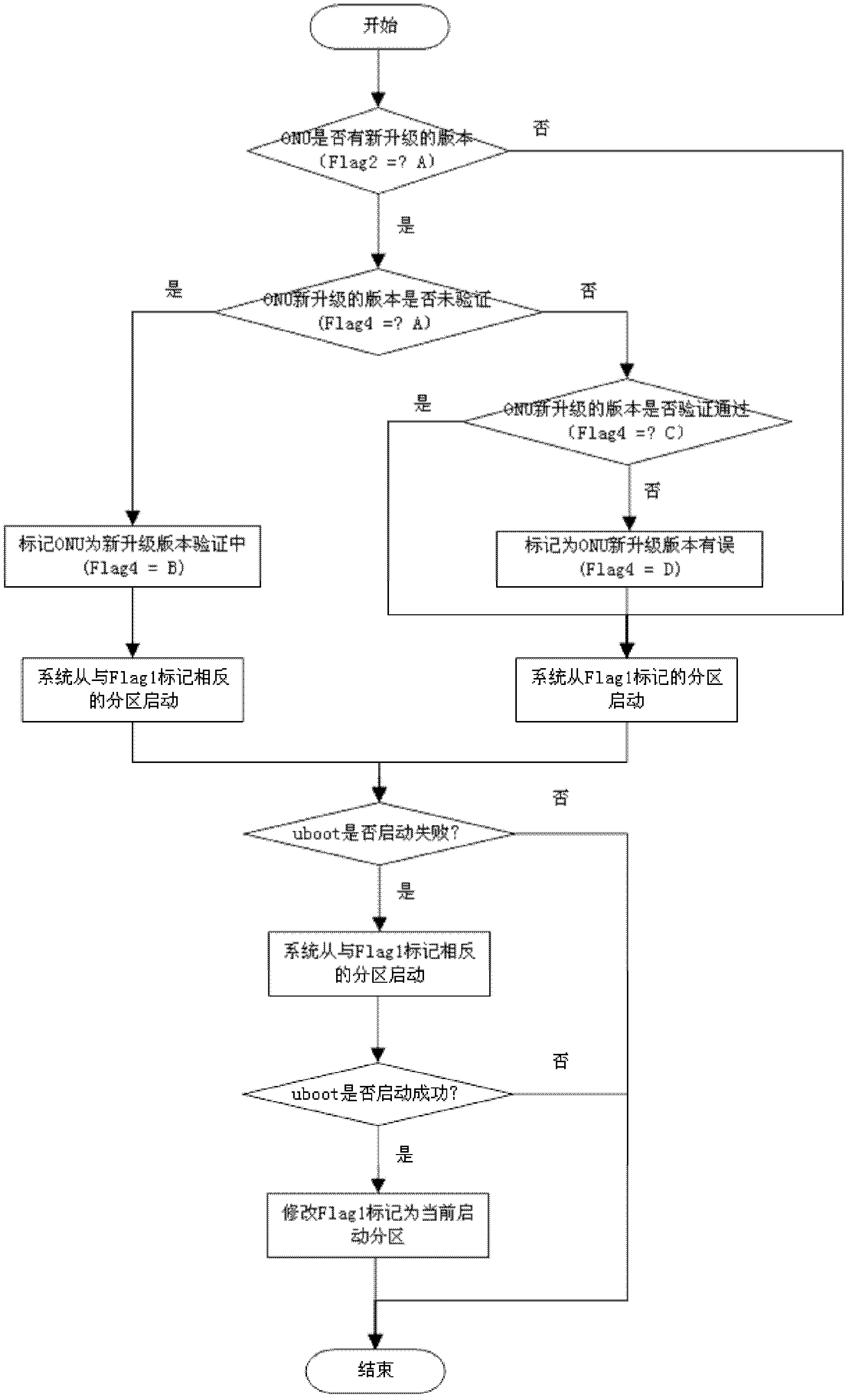 Self-protecting method for long-distance upgrading of optical network unit