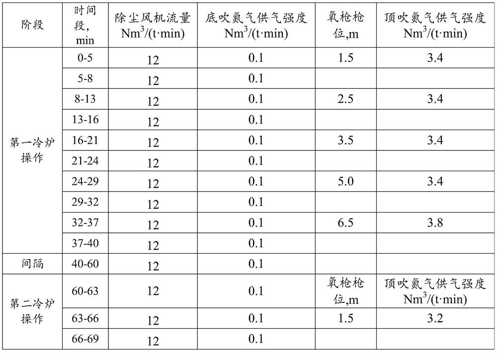 Converter lining cooling method and cooling system