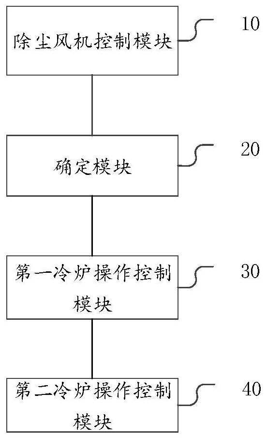 Converter lining cooling method and cooling system