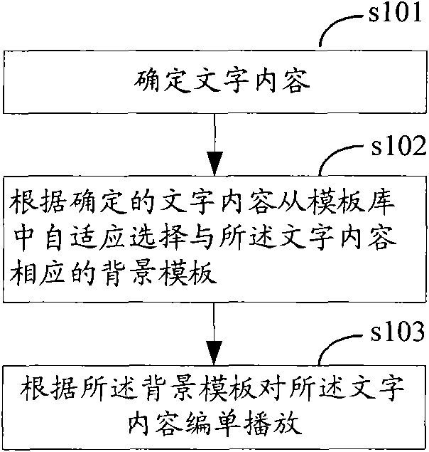 Adaptive selection method for title background template