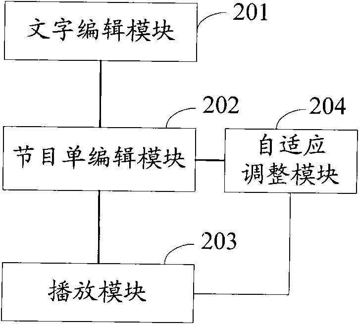 Adaptive selection method for title background template