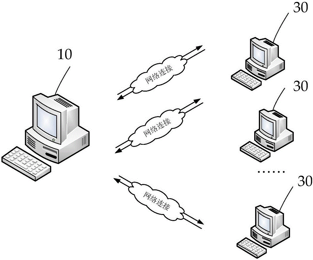 Method and device for querying OLAP (on-line analytical processing) in real time