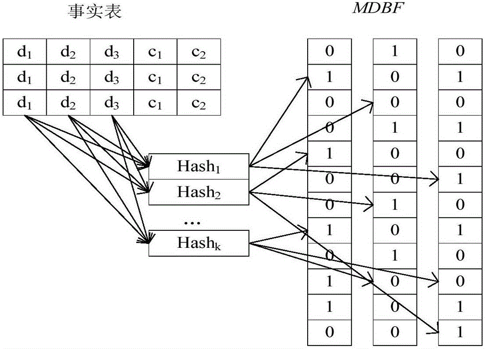 Method and device for querying OLAP (on-line analytical processing) in real time