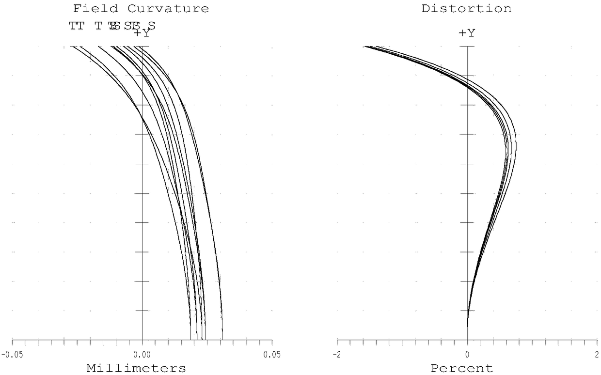 A wide-angle high-pixel imaging optical system and its applied lens