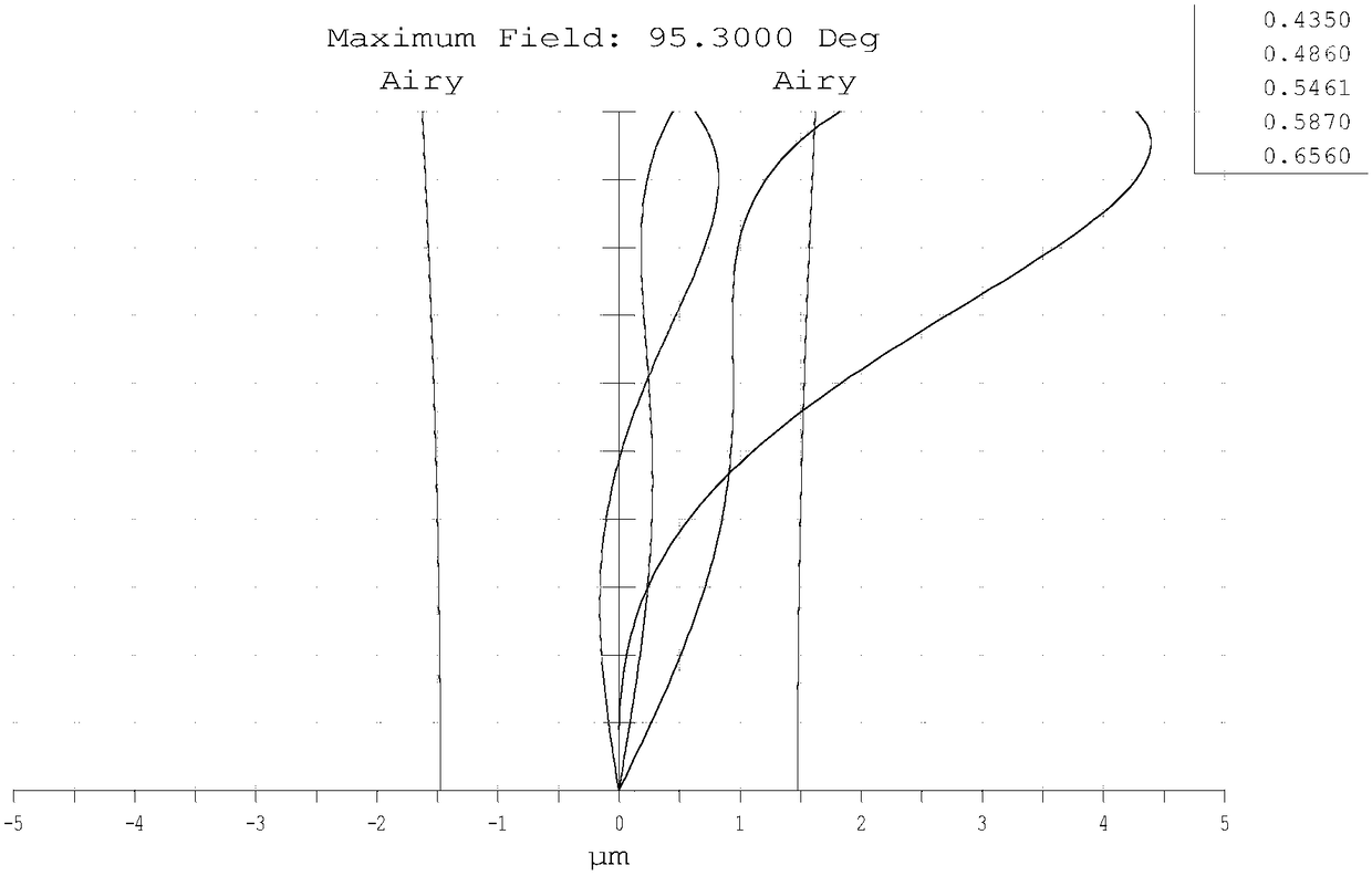 A wide-angle high-pixel imaging optical system and its applied lens