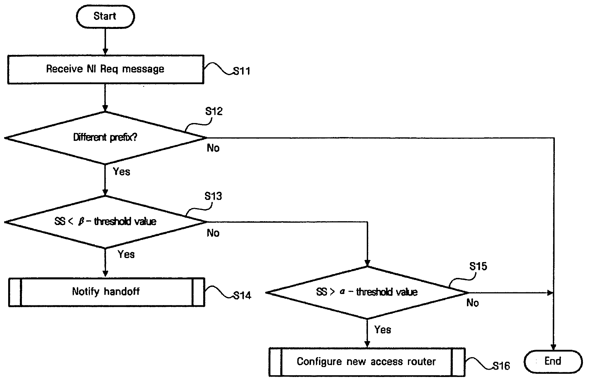 Network apparatus for stable handoff in IP-based mobile ad hoc network system, and handoff method using the same