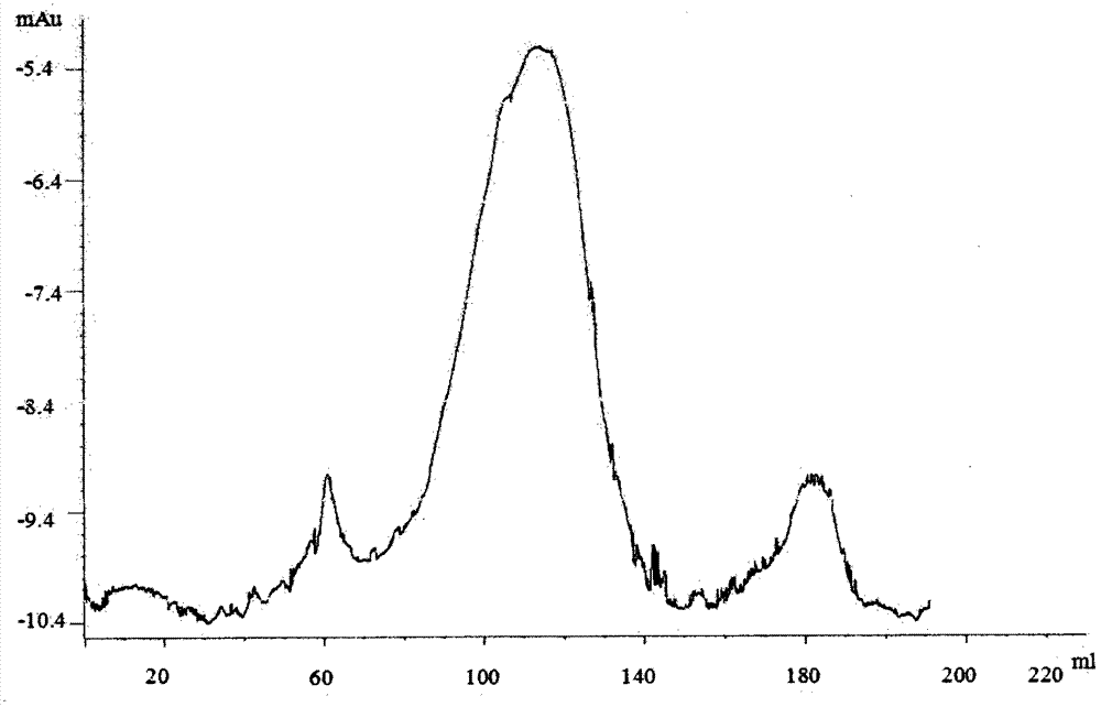 Method for preparing adjuvant-free haemophilus influenza type b conjugate vaccine lyophilized agent