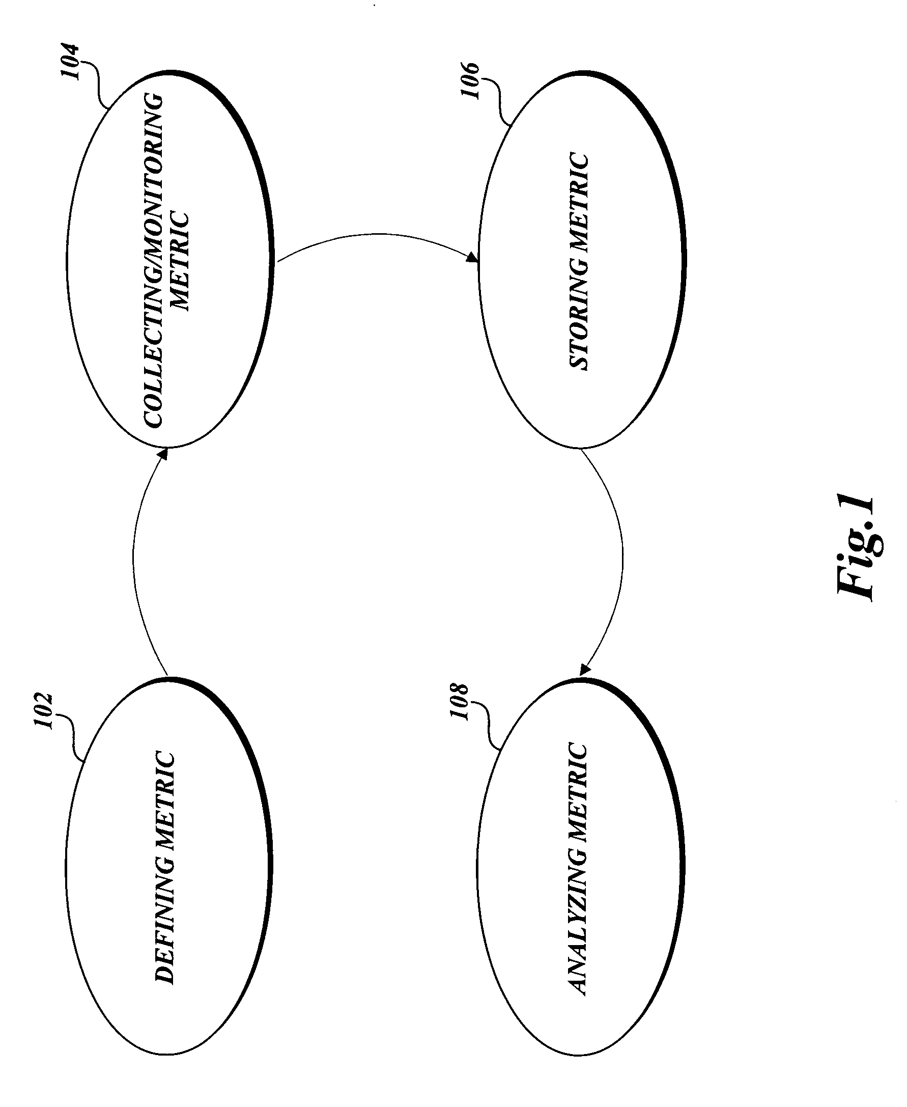 Framework for collecting, storing, and analyzing system metrics