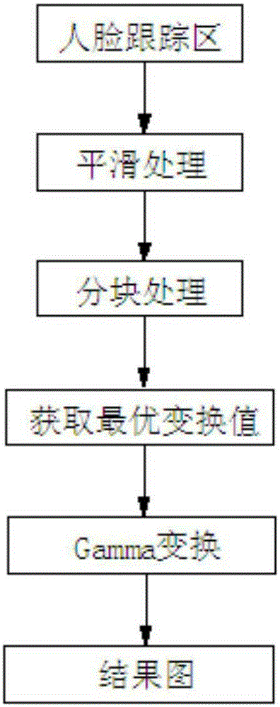 ASM-based dynamic image frontal face reconstruction system and method