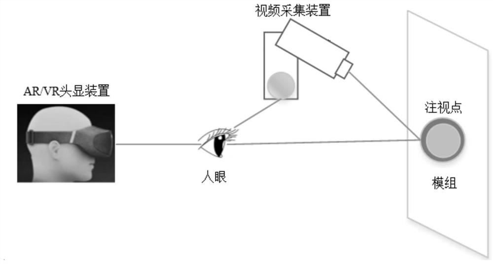 A human-computer interaction system based on eye tracking and its working method