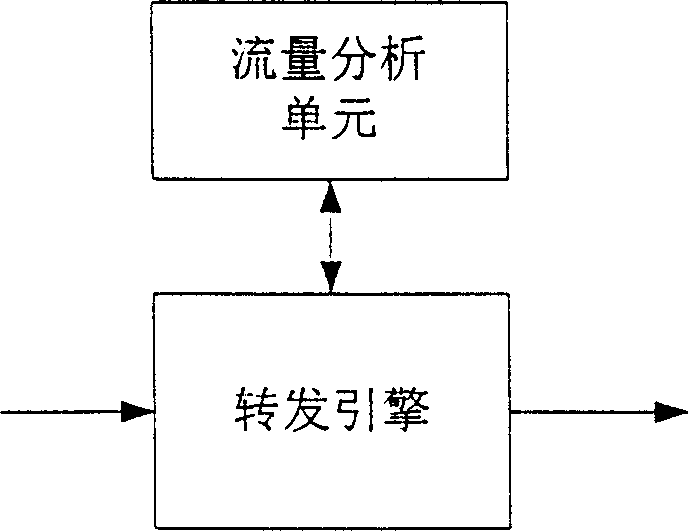 Device and method for realizing abnormal flow control