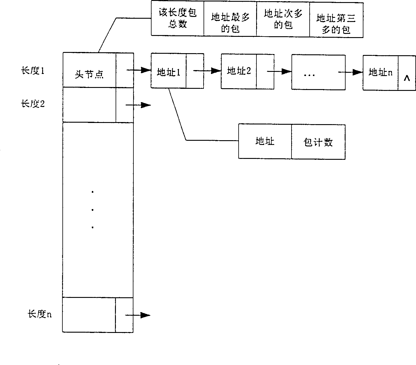 Device and method for realizing abnormal flow control