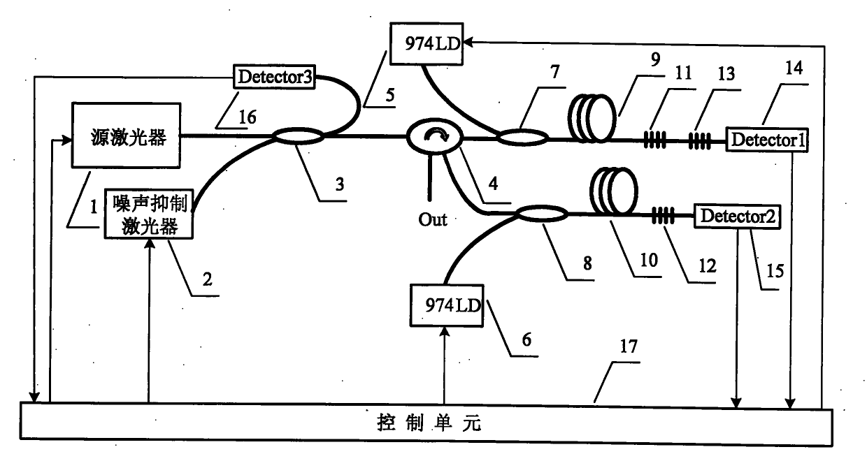 Nanosecond pulse optical fiber laser and control method thereof