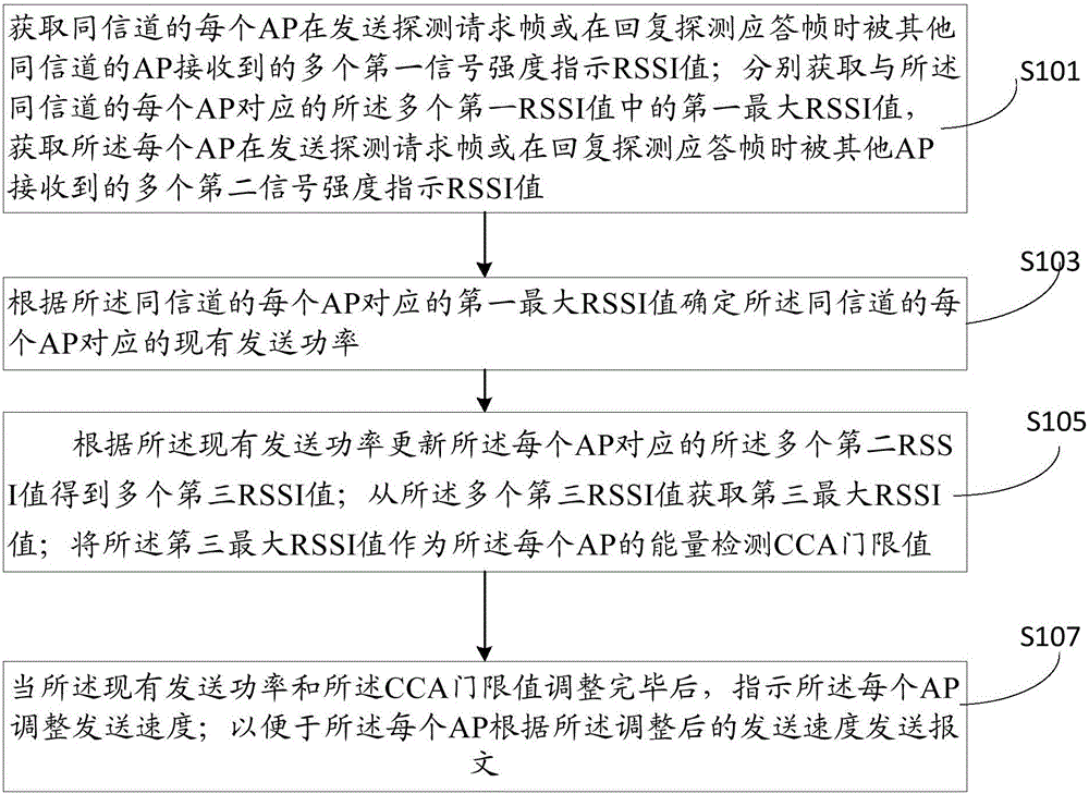 Wireless local area network anti-interference method and wireless local area network controller